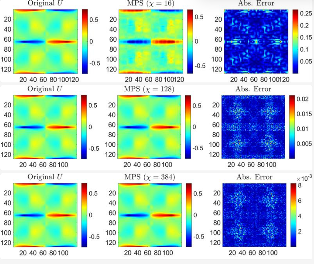 Model reduction and flow control