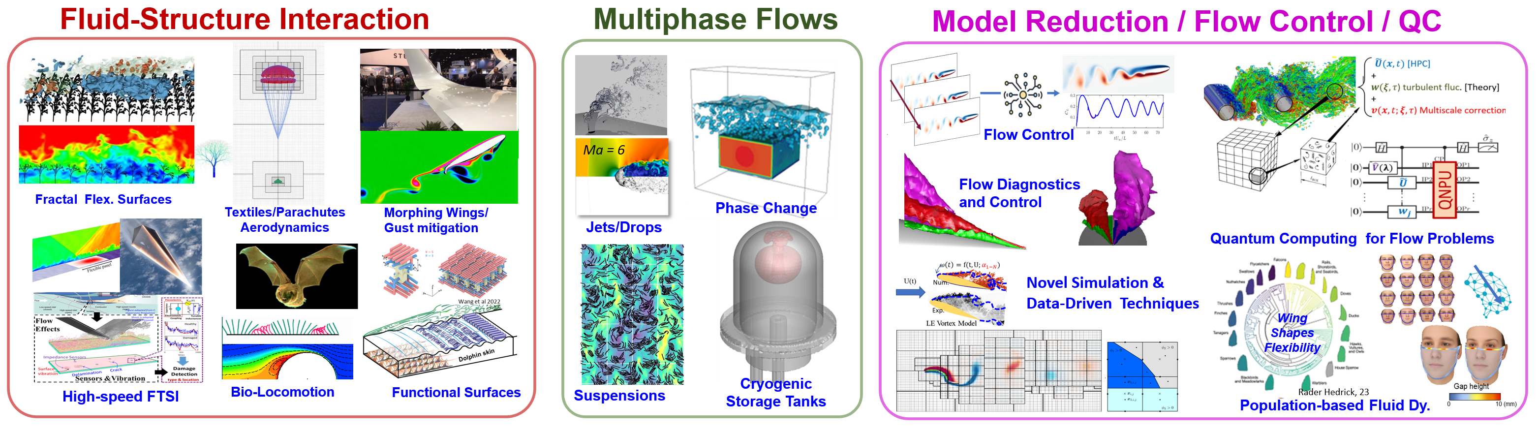 Research overview