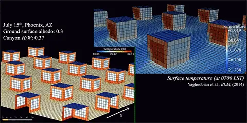 Animated building-energy model showing thermal interaction between a building and its surroundings