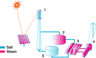 power-tower-schematic.gif (9700 bytes)