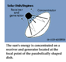 solar engine.gif (7496 bytes)