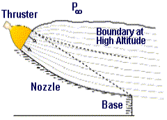 Aerospike Nozzle flow schematic
