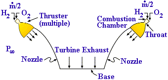 Aerospike Nozzle