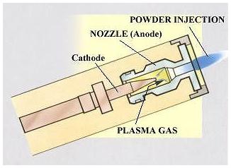 plasma.jpg (14894 bytes)
